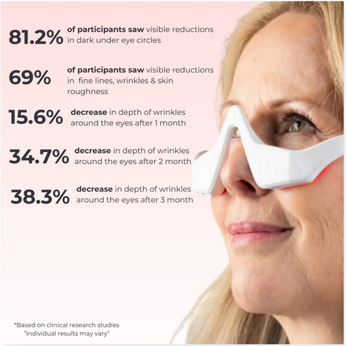 Red Light Eye Care Glasses
